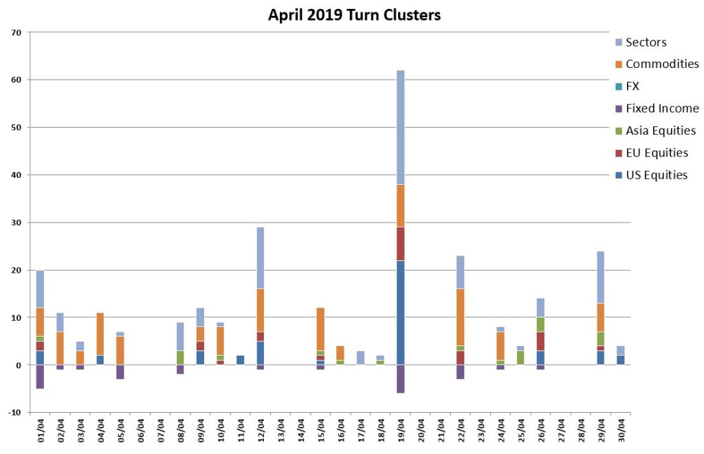 April 19 turns
