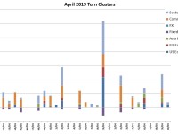 April Turn Schedule