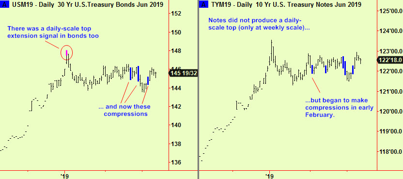 Bond and Note compressions