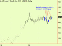 US equities and bonds