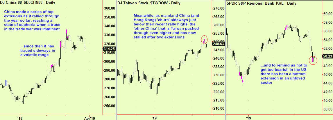 China, Taiwan, Banks signals
