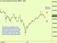 Bonds and a stock update