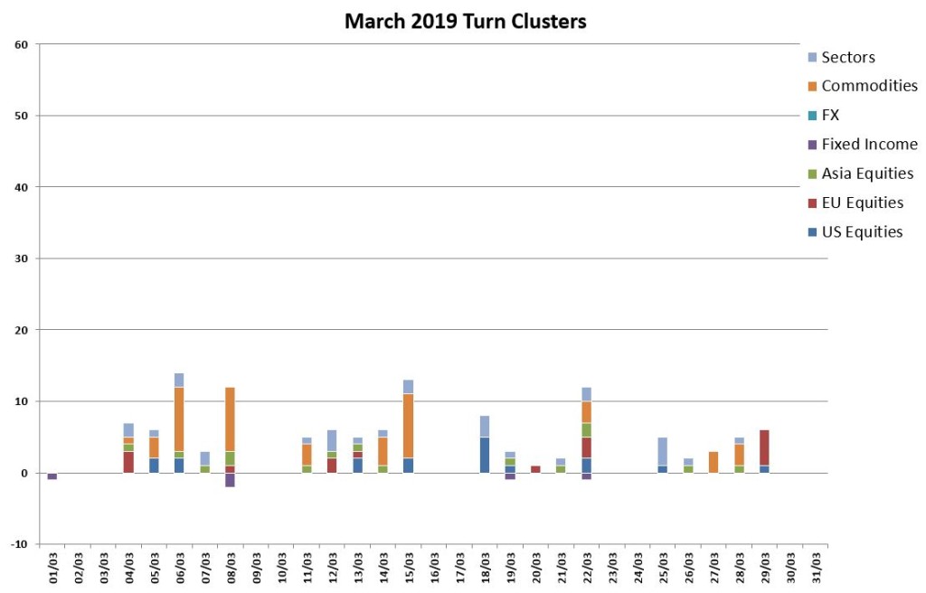 March Turns