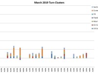 March Turn Schedule