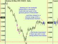 Energy and Copper