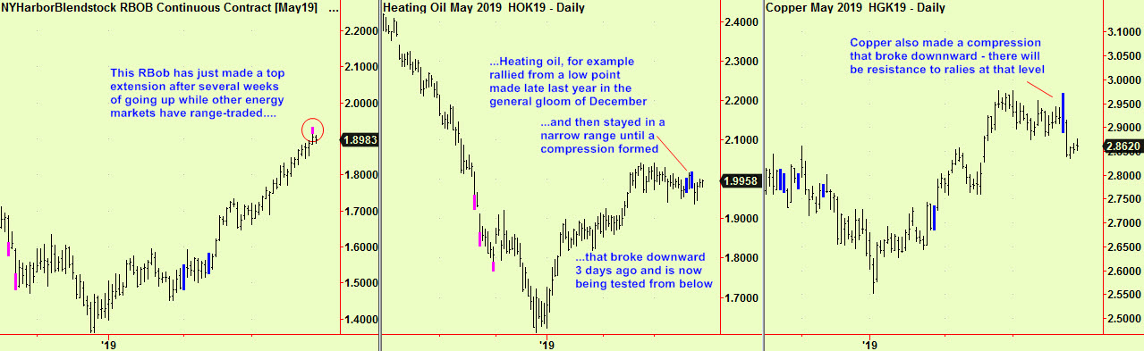 Rbob, HO Copper bear signals