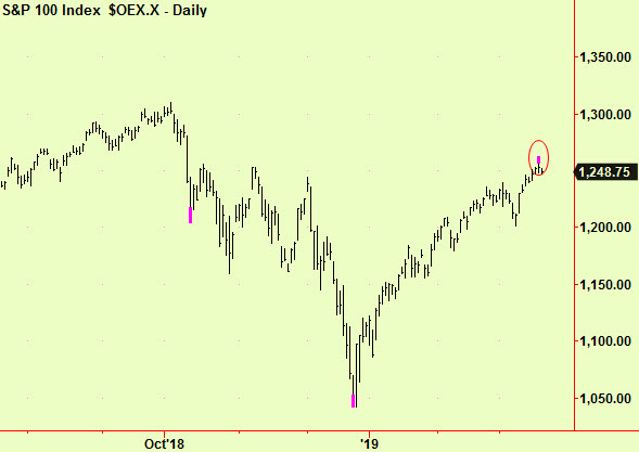 S&P 200 top ext