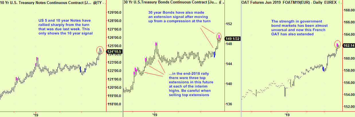 Ten, thirty year, OAT extend