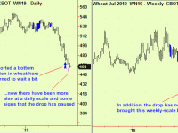 European stocks and wheat update