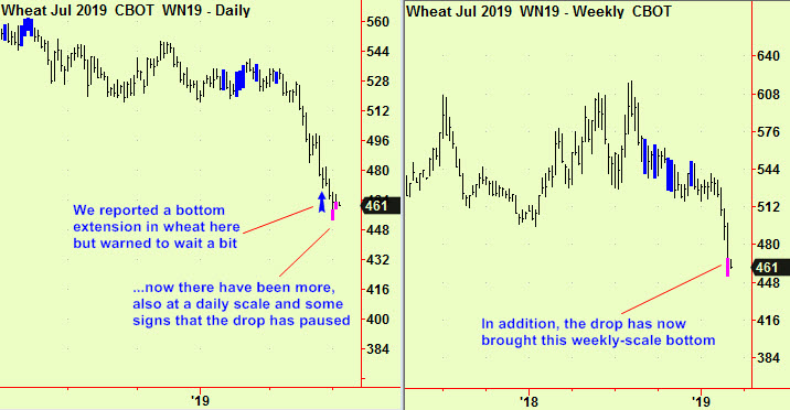 Wheat bottom exts 2