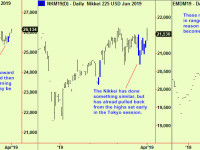 Compressions in US stocks & the Nikkei