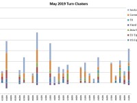 May Turn Schedule