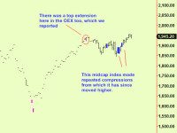 Top extensions in Asian equities. US update
