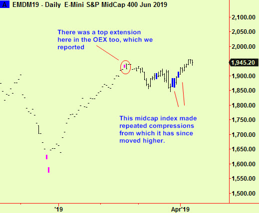 Midcap top and comps
