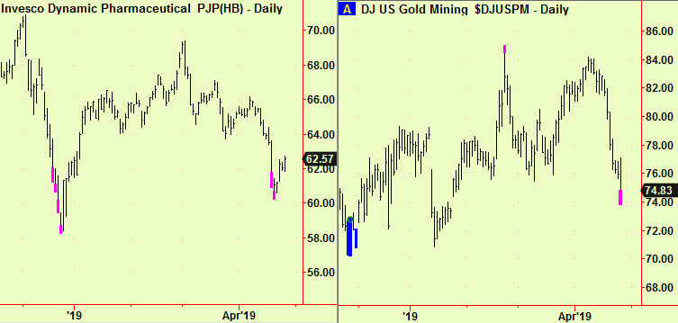 Pharma & Gold bott exts