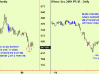 Equity update as turn approaches; wheat