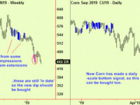 US stock indices still extended but with rotation; crude extends, grains make bottoms