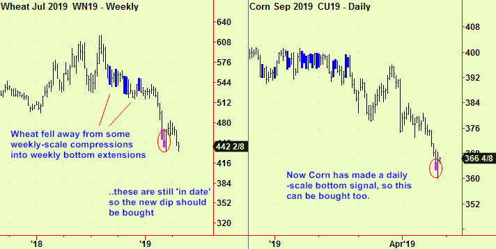 Wheat wkly & Corn daly botts