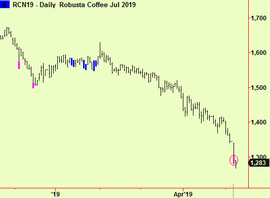 Coffee daily bott extension