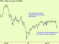 Two european indices extend, cotton and soyameal too