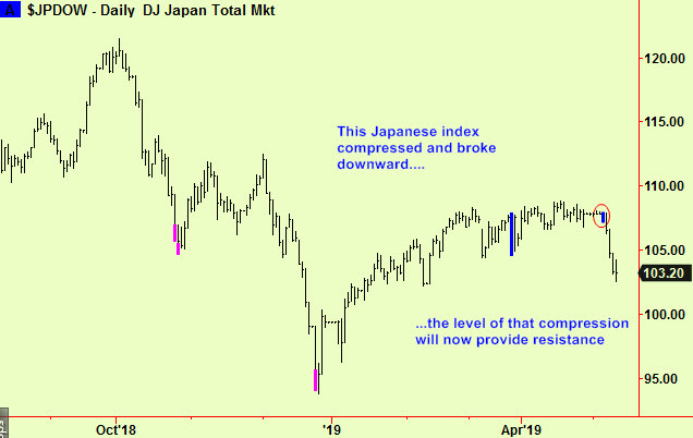 Japan comp and drop