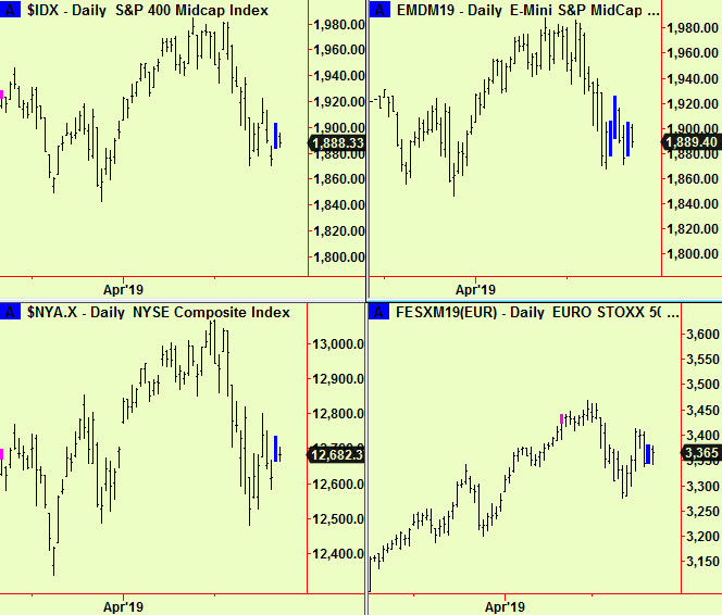 Midcap, nyse $ EuroStx comps
