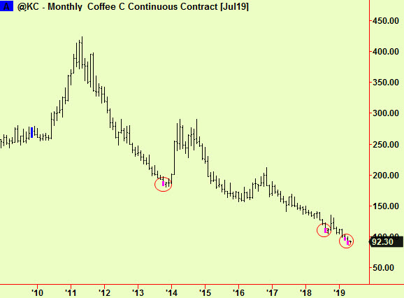 Monthly coffee bott exts