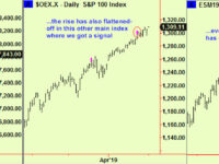Soybeans bottom extension; Equities update