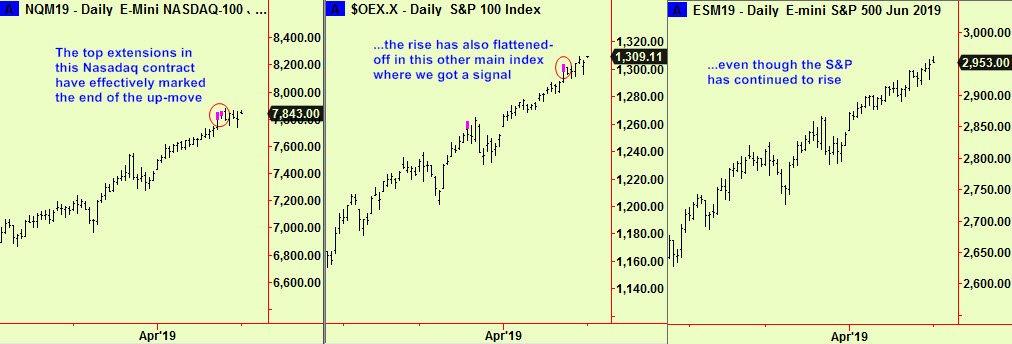 Nasdaq,. OEX top exts. S&P