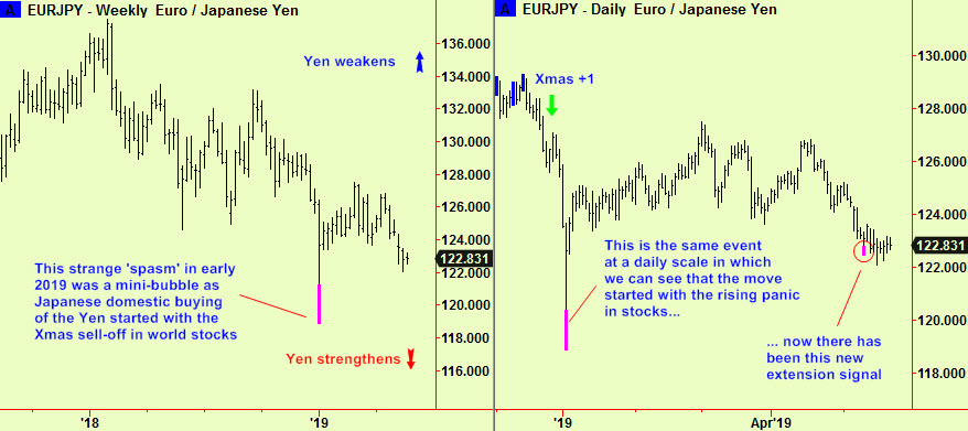 Yen Euro extensions