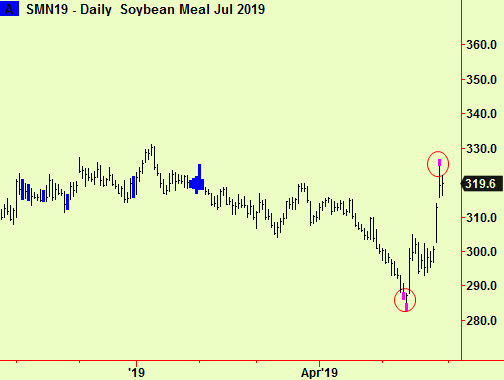 soyameal extensions