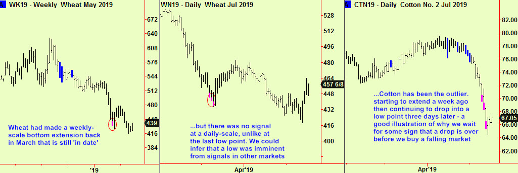 wheat x2 & cott exts