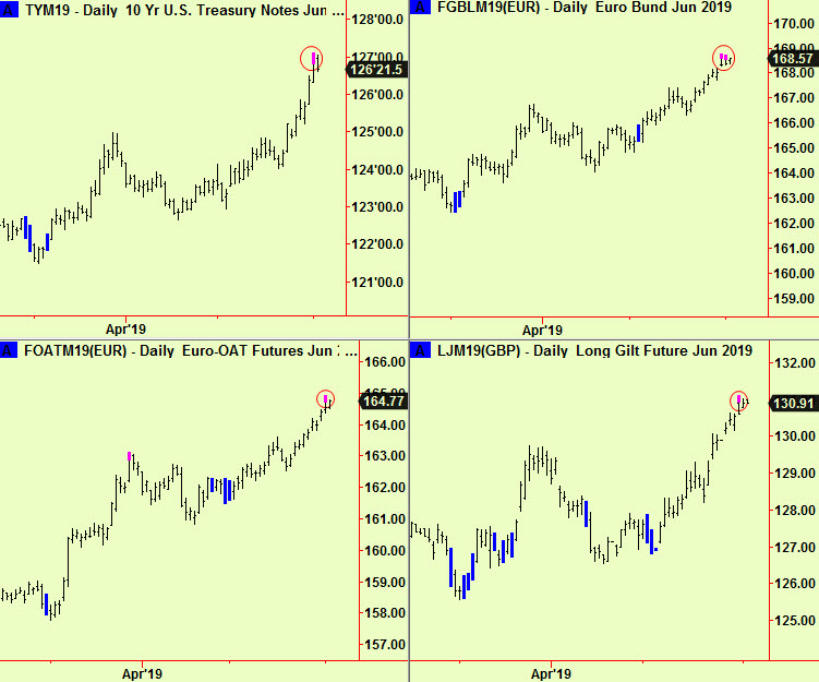 10-yr, bund, oat, gilt tops