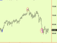 Some top extensions – Swiss stocks, corn and bunds. Crude oil comment