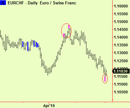 Euro vs swiss bottom ext