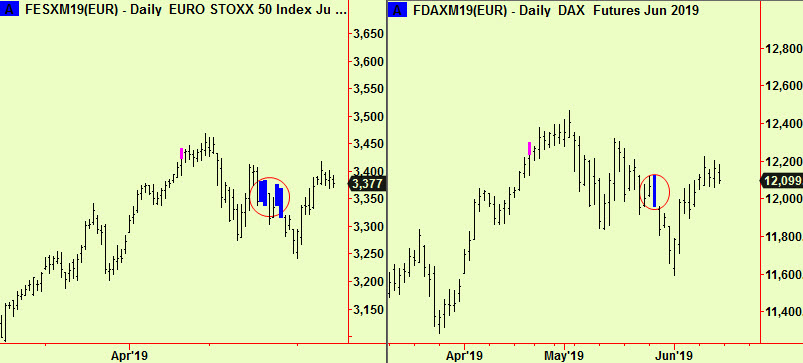 Eurostoxx & dax comp update