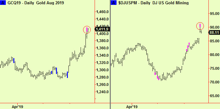 Gold &mining top exts