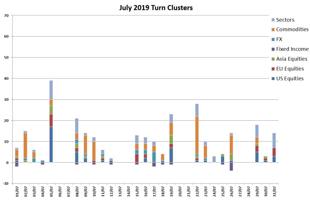 July Turns