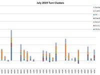 July Turn Schedule