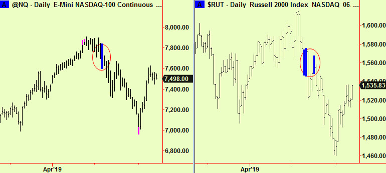 Nasdaq and Russ2K comp update