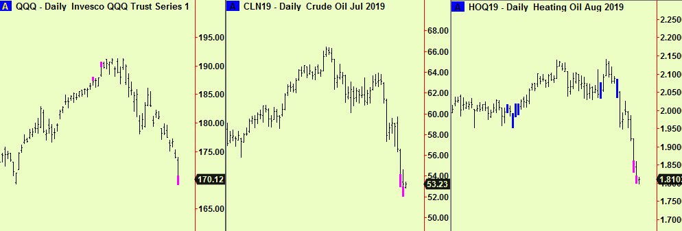 QQQs, crude, HO extend