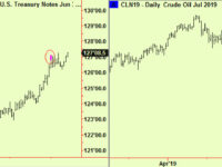No new signals, an equity comment, bond and oil update and some politics