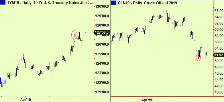 Ten year and crude ext updates