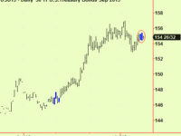 US equities compress, bonds too