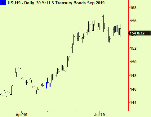 Bonds compress update