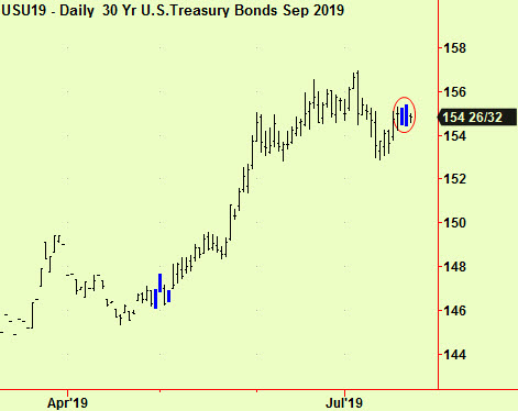 Bonds compress