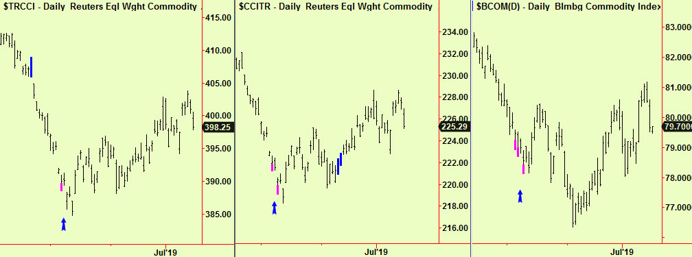 Comm indices extend update