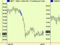 Equities update, FTSE and commodity comment
