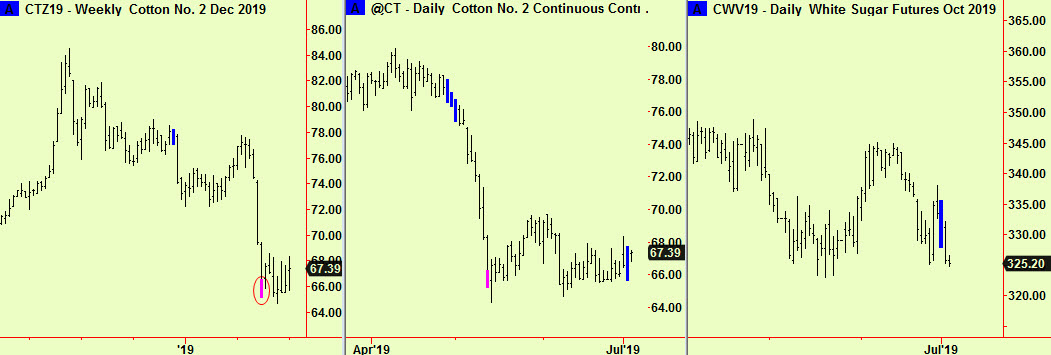 Cotton x2, Sugar comp
