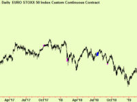 Dow extends